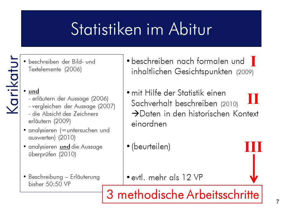 Statistiken im Abitur I Karikatur II III 3 methodische Arbeitsschritte