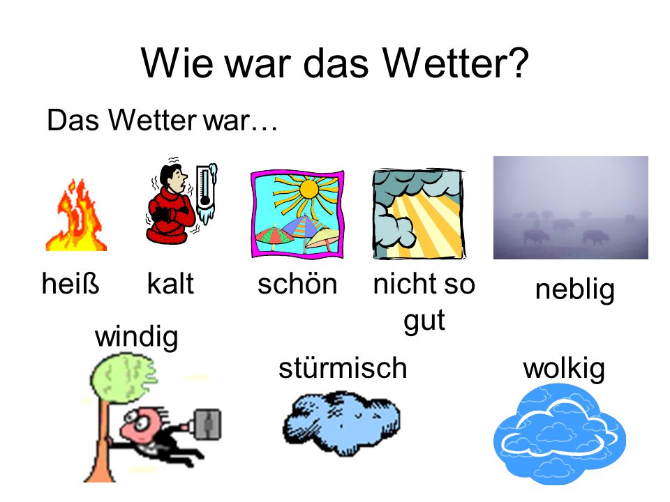Wie war das Wetter Das Wetter war… heiß kalt schön nicht so gut