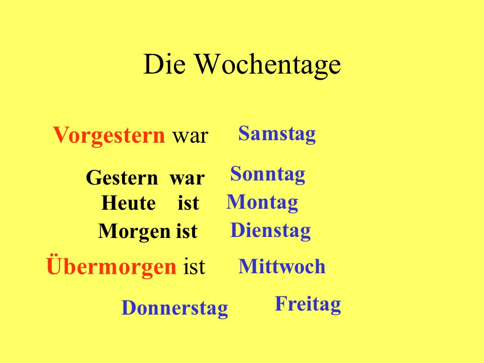 Die Wochentage Vorgestern war Übermorgen ist Samstag Sonntag
