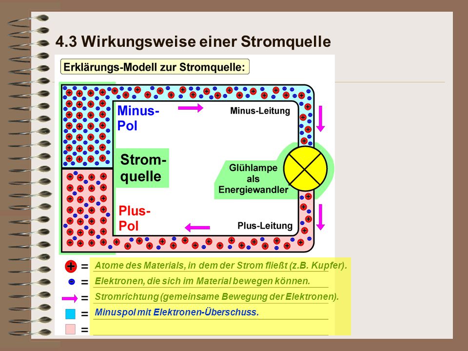 4.3 Wirkungsweise einer Stromquelle