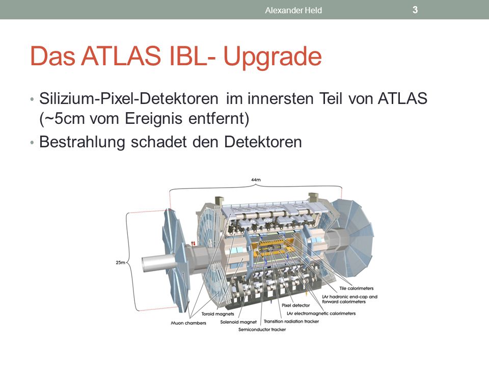 Alexander Held Das ATLAS IBL- Upgrade. Silizium-Pixel-Detektoren im innersten Teil von ATLAS (~5cm vom Ereignis entfernt)