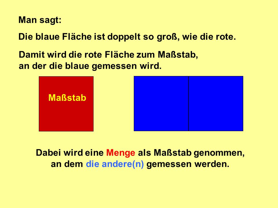 Man sagt: Die blaue Fläche ist doppelt so groß, wie die rote. Damit wird die rote Fläche zum Maßstab, an der die blaue gemessen wird.