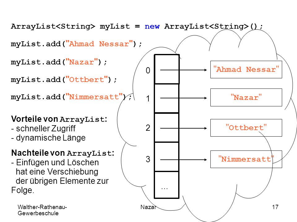 ArrayList<String> myList = new ArrayList<String>();