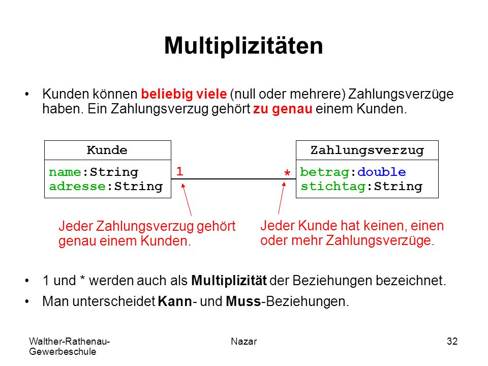 Multiplizitäten Kunden können beliebig viele (null oder mehrere) Zahlungsverzüge haben. Ein Zahlungsverzug gehört zu genau einem Kunden.