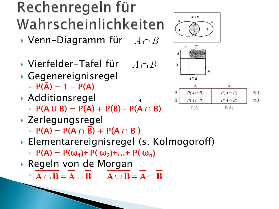 Wahrscheinlichkeitsrechnung Regeln Wahrscheinlichkeitsrechnung Regeln