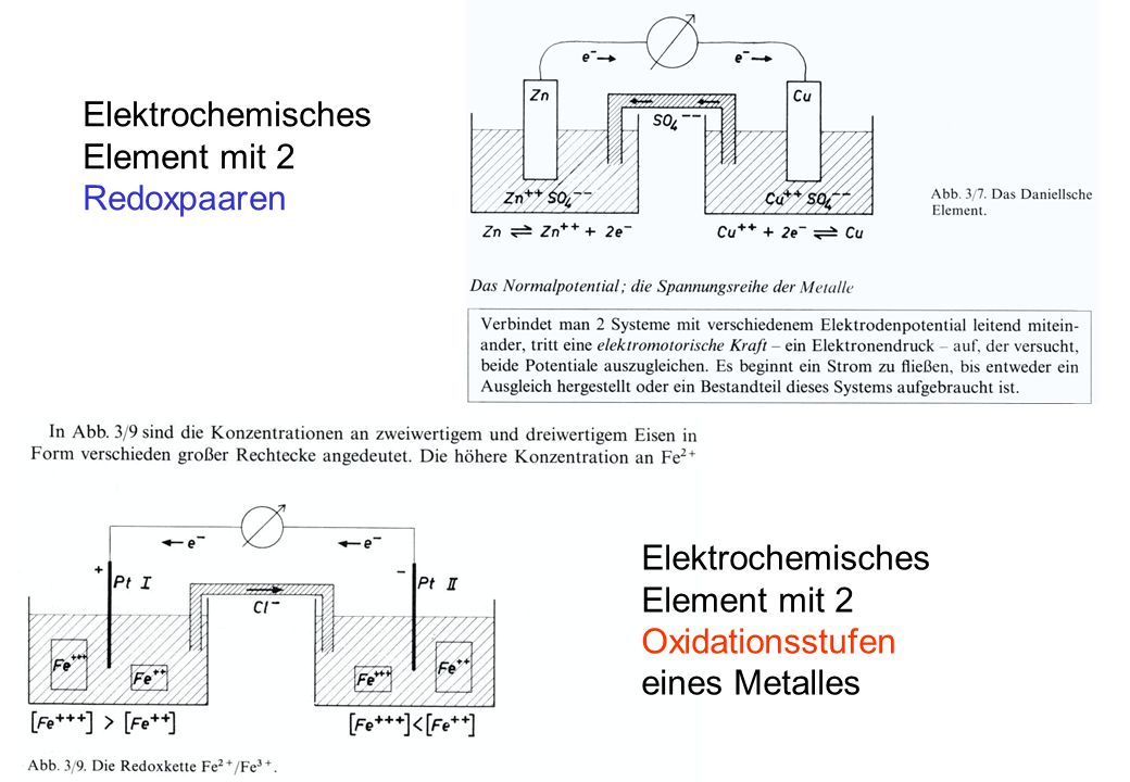 Elektrochemisches Element mit 2. Redoxpaaren. Elektrochemisches. Element mit 2. Oxidationsstufen.