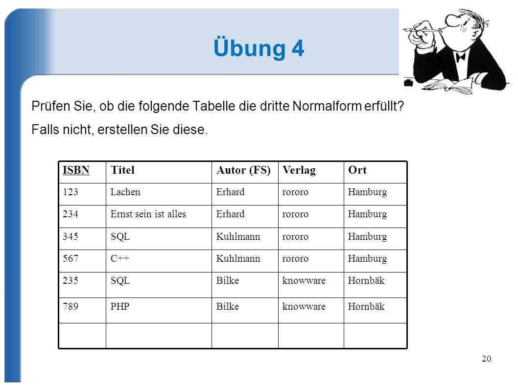 Übung 4 Prüfen Sie, ob die folgende Tabelle die dritte Normalform erfüllt Falls nicht, erstellen Sie diese.