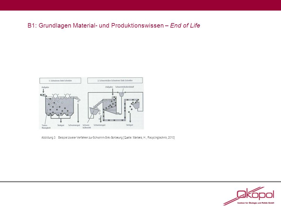 B1: Grundlagen Material- und Produktionswissen – End of Life
