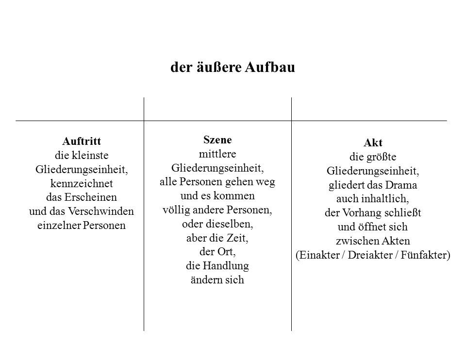 der äußere Aufbau Auftritt Szene Akt die kleinste mittlere die größte