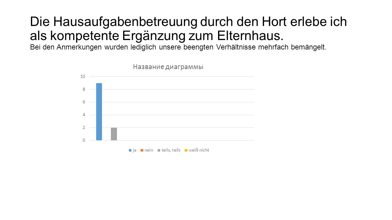 Die Hausaufgabenbetreuung durch den Hort erlebe ich als kompetente Ergänzung zum Elternhaus.