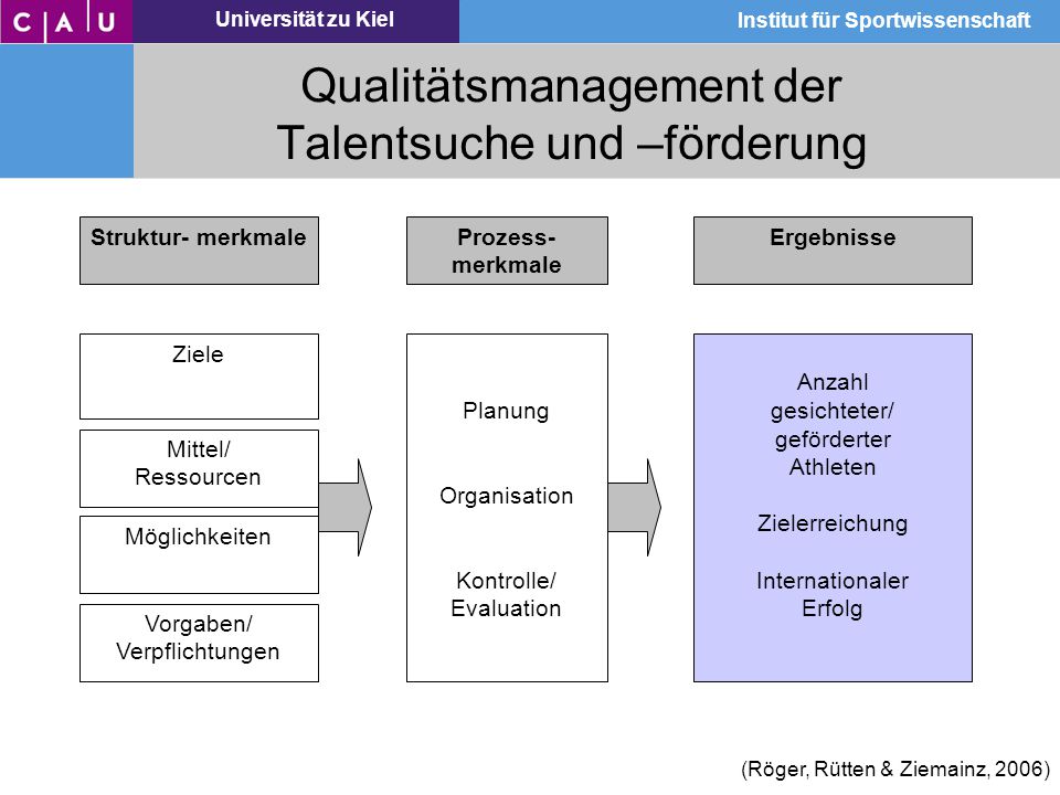 Qualitätsmanagement der Talentsuche und –förderung