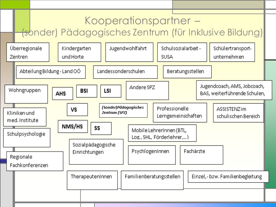 Kooperationspartner – (sonder) Pädagogisches Zentrum (für Inklusive Bildung)