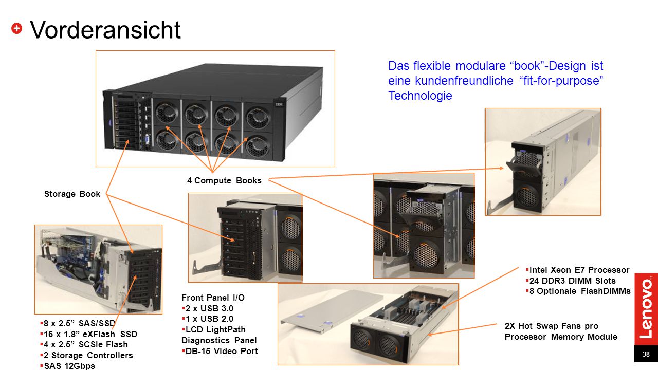 Vorderansicht Das flexible modulare book -Design ist eine kundenfreundliche fit-for-purpose Technologie.