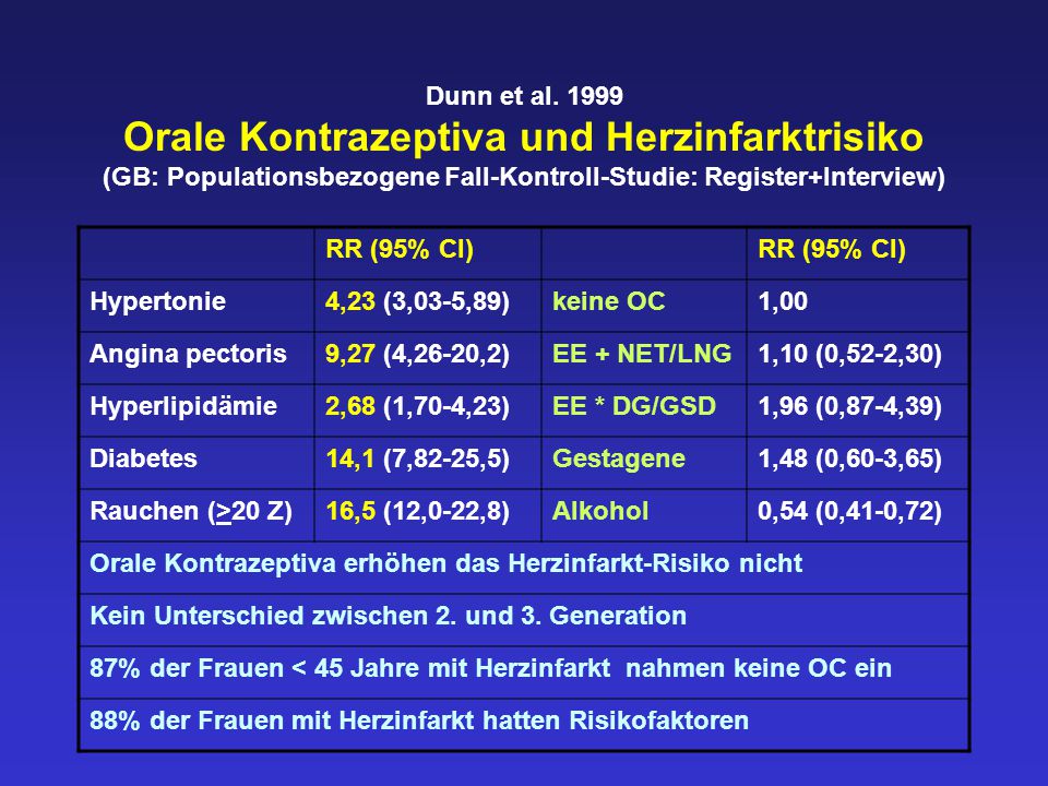 Dunn et al Orale Kontrazeptiva und Herzinfarktrisiko (GB: Populationsbezogene Fall-Kontroll-Studie: Register+Interview)