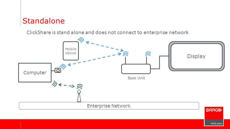 Standalone ClickShare is stand alone and does not connect to enterprise network. Mobile device. Display.