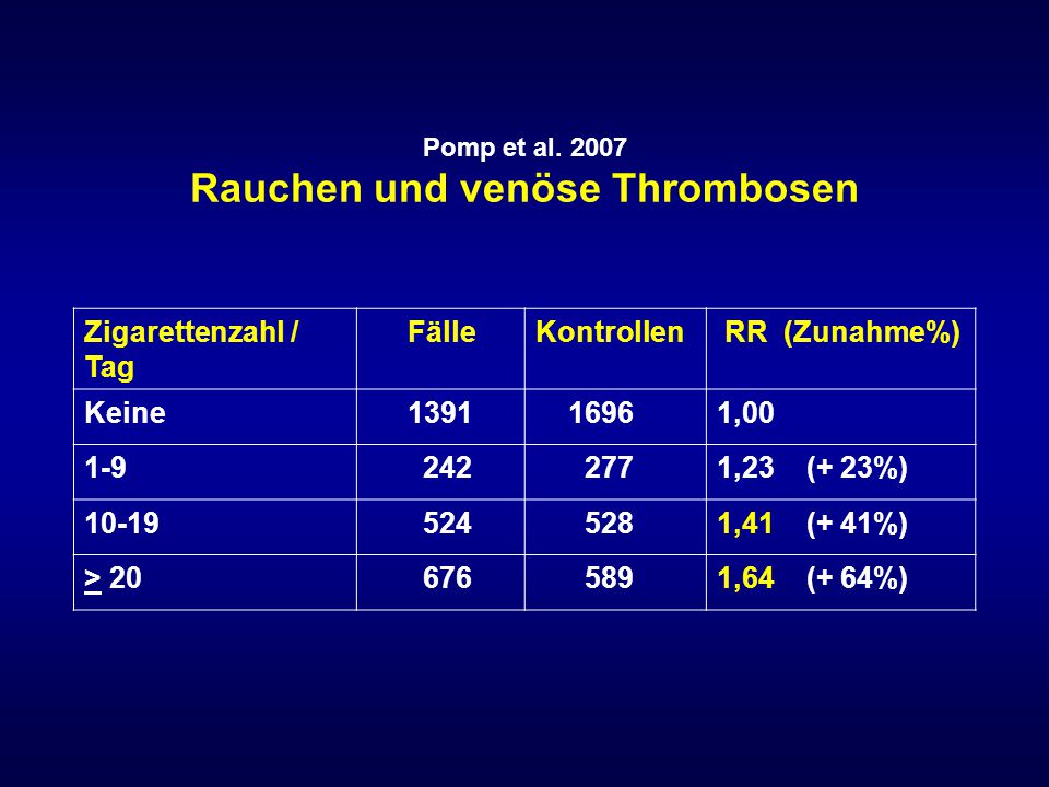 Pomp et al Rauchen und venöse Thrombosen