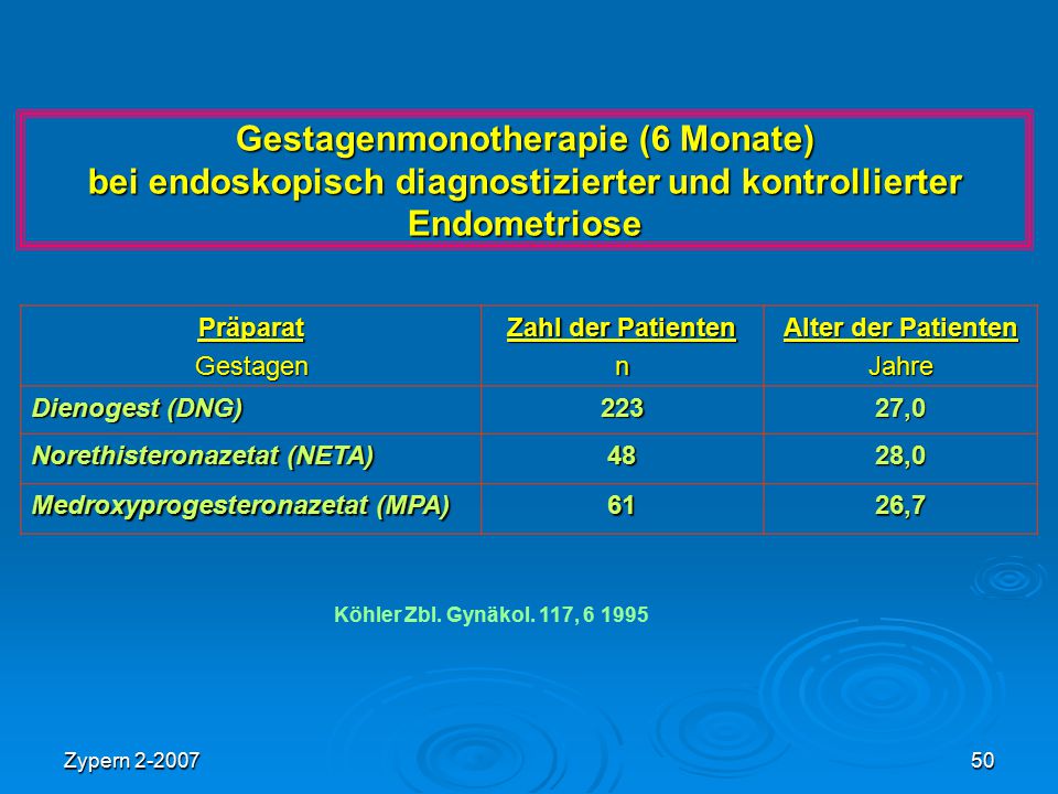 Gestagenmonotherapie (6 Monate) bei endoskopisch diagnostizierter und kontrollierter Endometriose