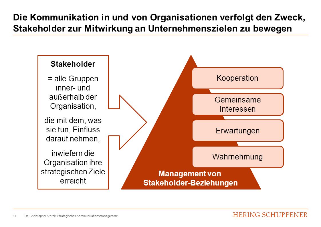 Management von Stakeholder-Beziehungen
