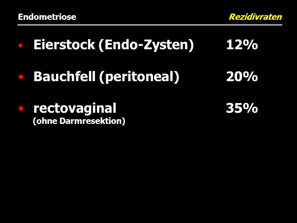 Endometriose Rezidivraten
