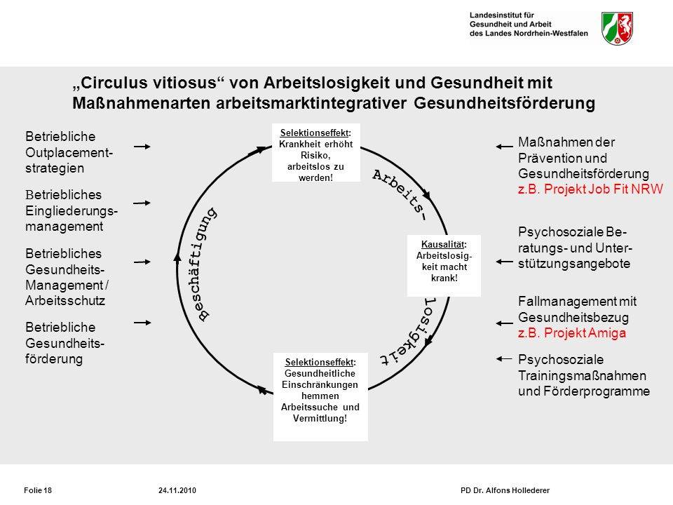 PD Dr. Alfons Hollederer
