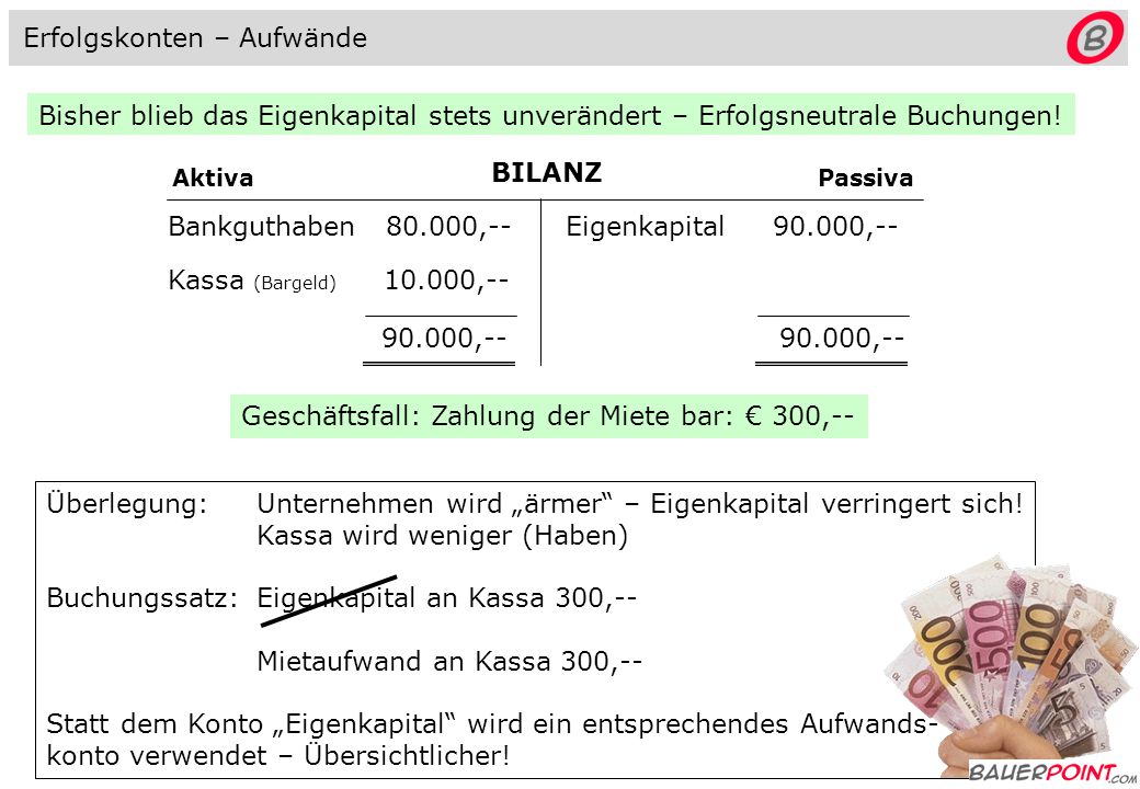 Erfolgskonten – Aufwände
