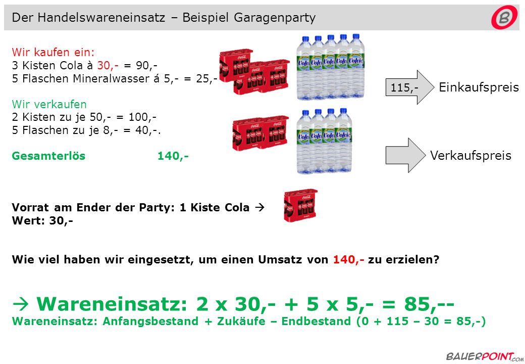 Wareneinsatz: 2 x 30,- + 5 x 5,- = 85,--