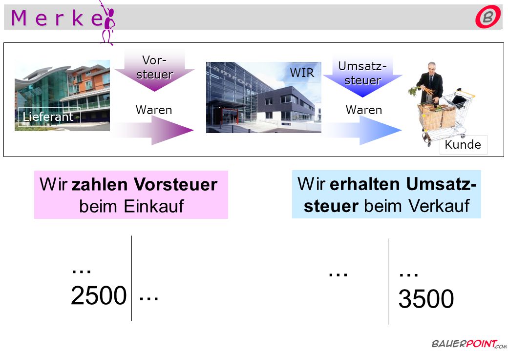 M e r k e Wir zahlen Vorsteuer beim Einkauf