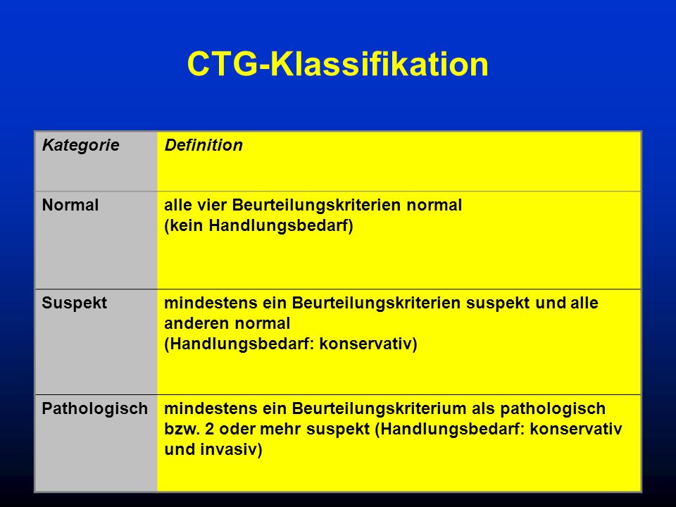 CTG-Klassifikation Kategorie Definition Normal