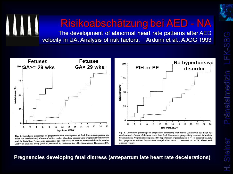 Risikoabschätzung bei AED - NA The development of abnormal heart rate patterns after AED velocity in UA: Analysis of risk factors. Arduini et al., AJOG 1993