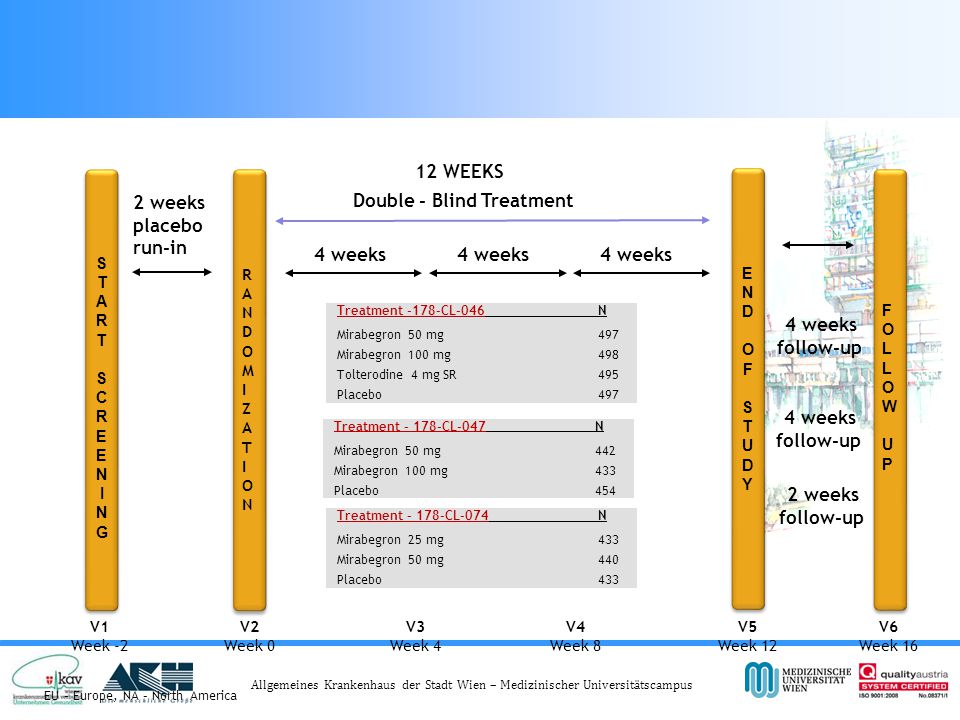 Primary Phase III design 178-CL-046 (EU), 178-CL-047 (NA), 178-CL-074 (EU/NA)