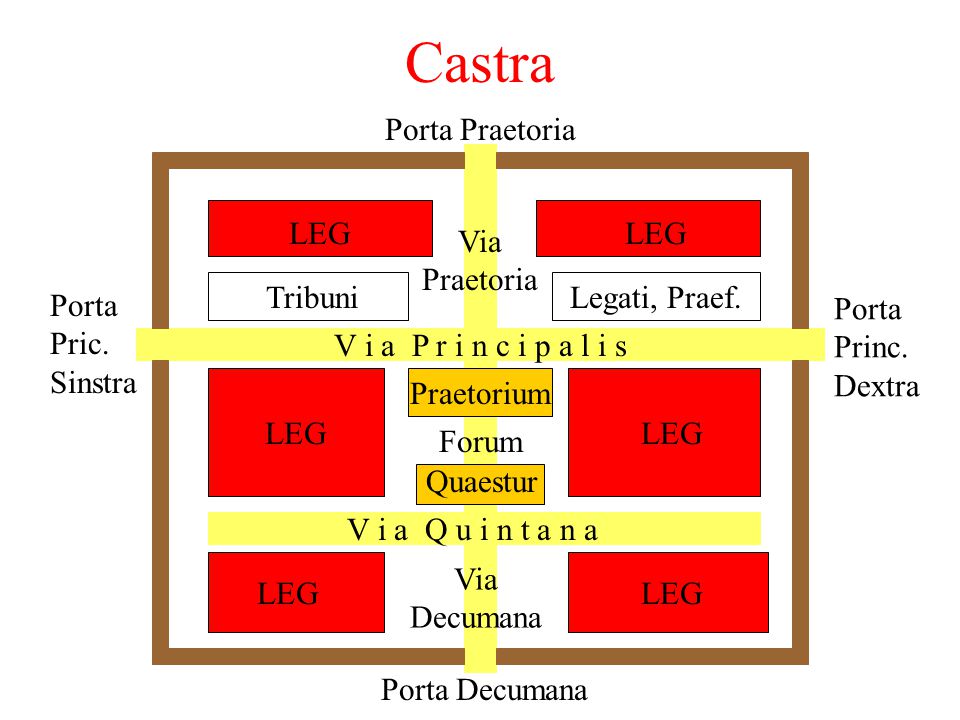 Castra Porta Praetoria LEG LEG Via Praetoria Tribuni Legati, Praef.