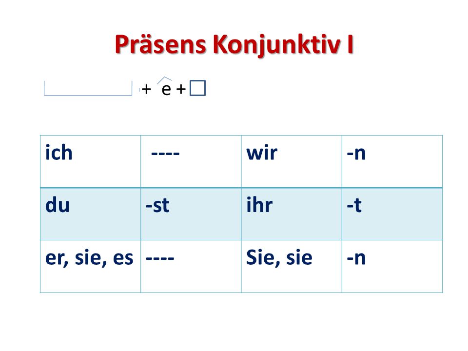 Präsens Konjunktiv I ich ---- wir -n du -st ihr -t er, sie, es