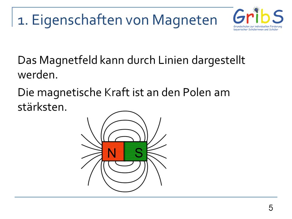 Magnetismus – fachlicher Hintergrund und Unterrichtsvorschläge - ppt video  online herunterladen