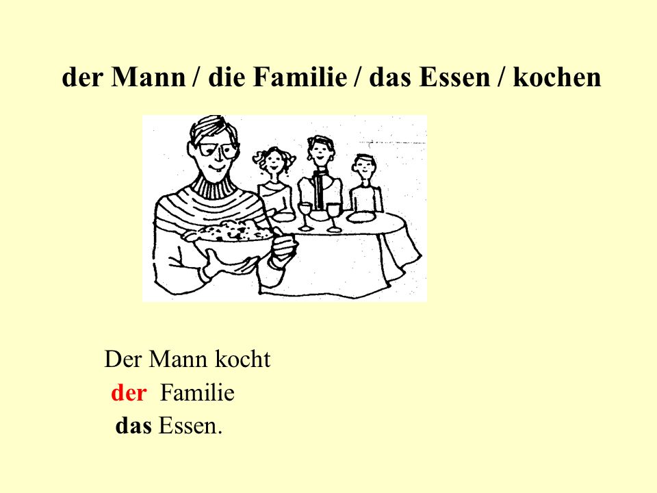 der Mann / die Familie / das Essen / kochen