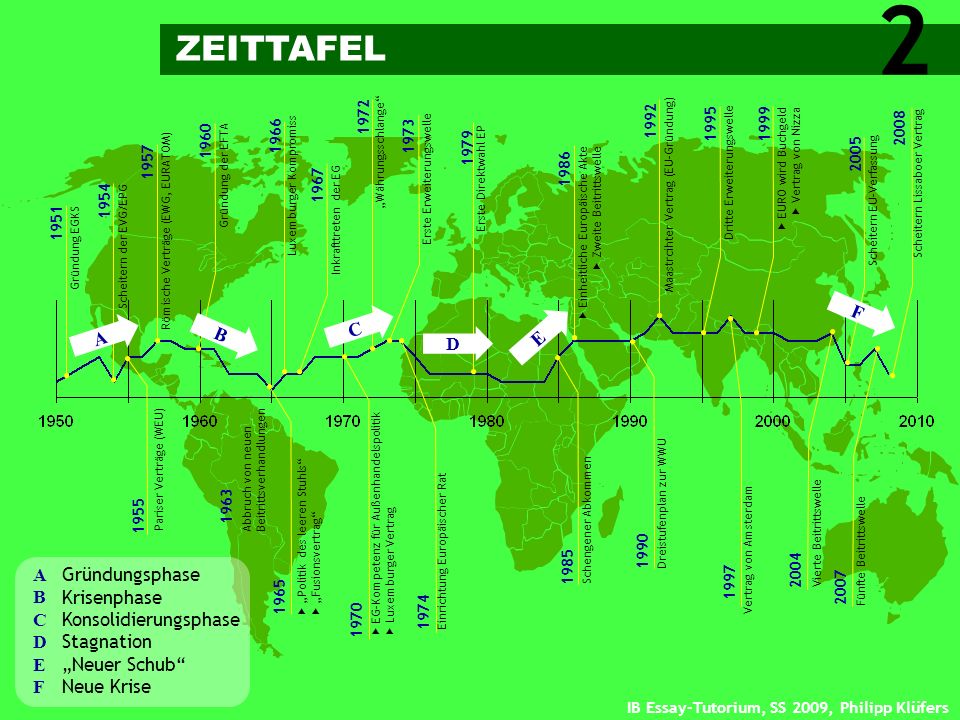 2 ZEITTAFEL F C A B E D A B C D E F Gründungsphase Krisenphase