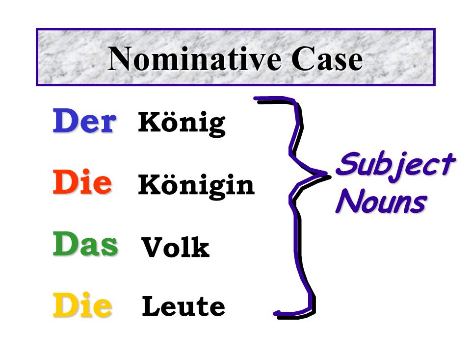 Nominative Case Der Die Das Subject Nouns König Königin Volk Leute