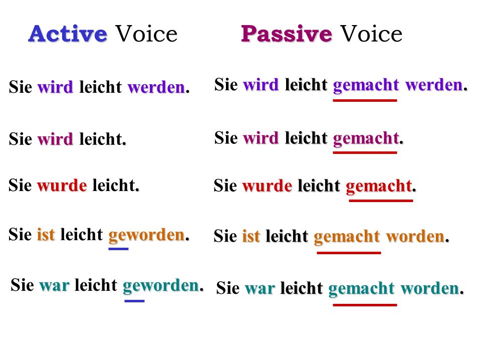 Active Voice Passive Voice Sie wird leicht gemacht werden.