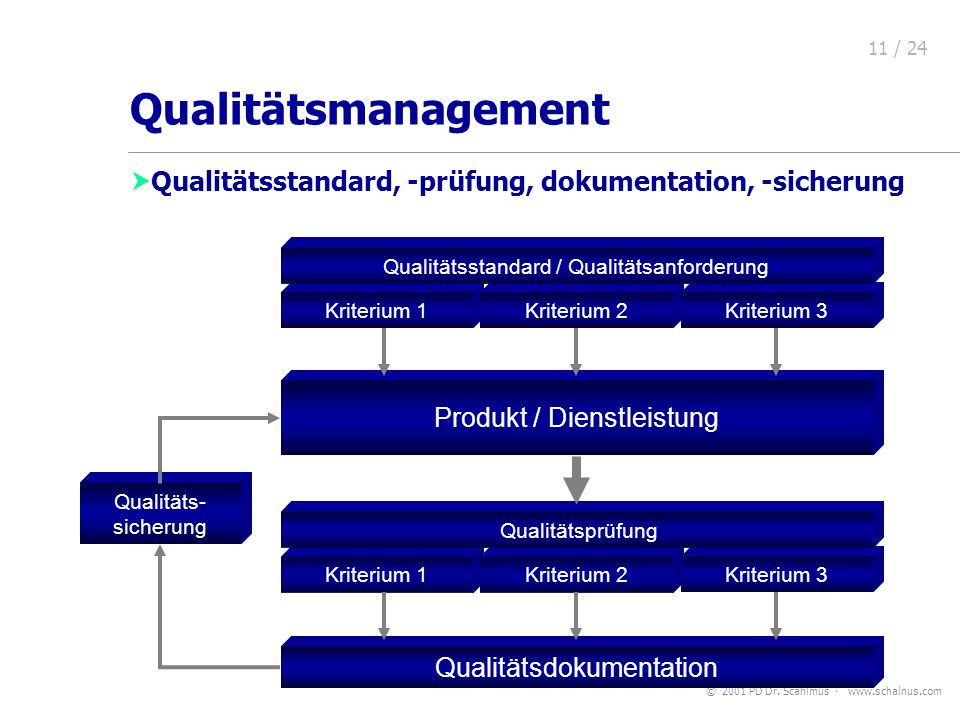 Qualitätsmanagement Qualitätsmanagement