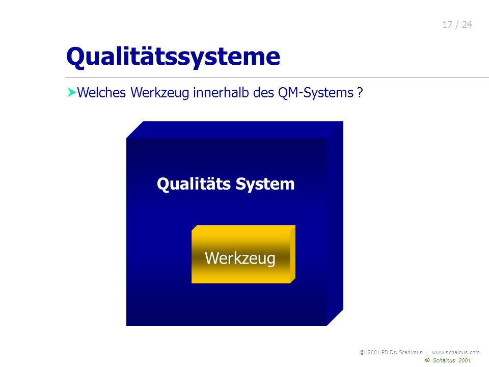 Qualitätssysteme Qualitäts System Werkzeug