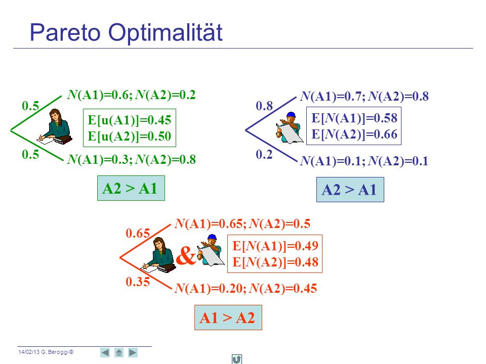 & Pareto Optimalität A2 > A1 A2 > A1 A1 > A2
