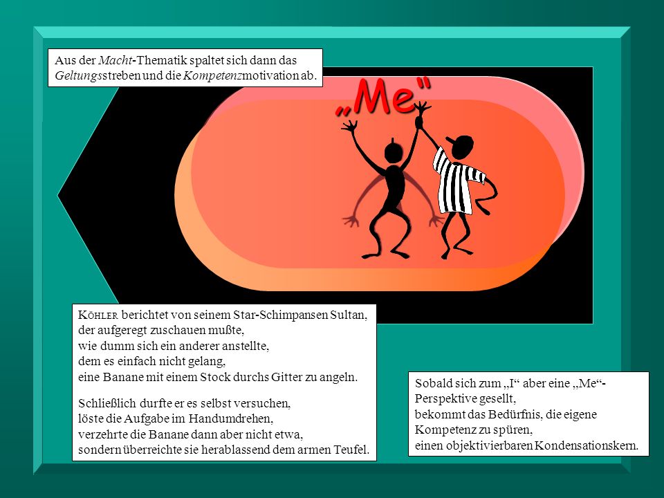 Aus der Macht-Thematik spaltet sich dann das Geltungsstreben und die Kompetenzmotivation ab.
