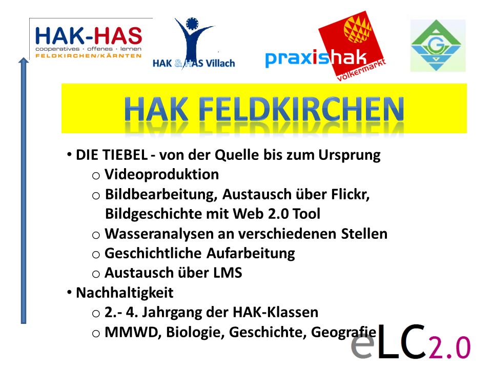 Hak Feldkirchen DIE TIEBEL - von der Quelle bis zum Ursprung