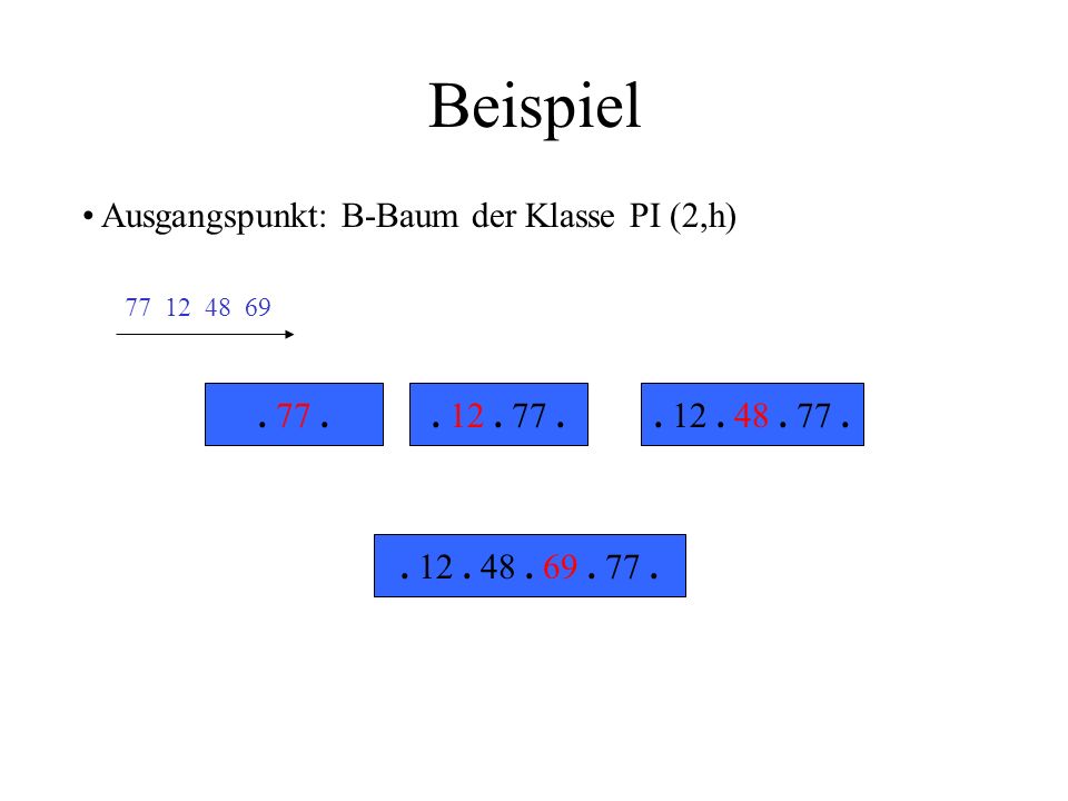 Beispiel Ausgangspunkt: B-Baum der Klasse PI (2,h)