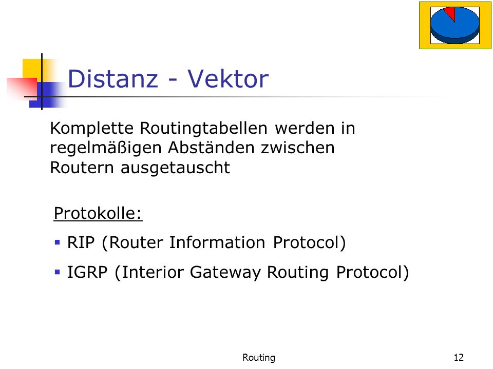 Distanz - Vektor Komplette Routingtabellen werden in regelmäßigen Abständen zwischen Routern ausgetauscht.