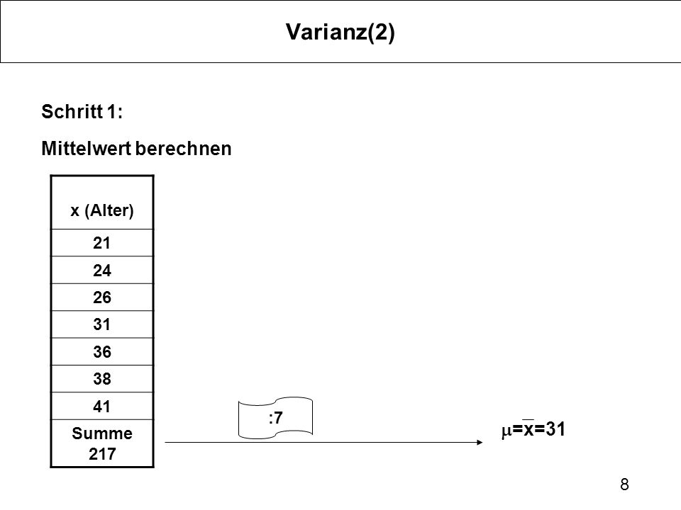 Varianz(2) Schritt 1: Mittelwert berechnen m=x=31 x (Alter)