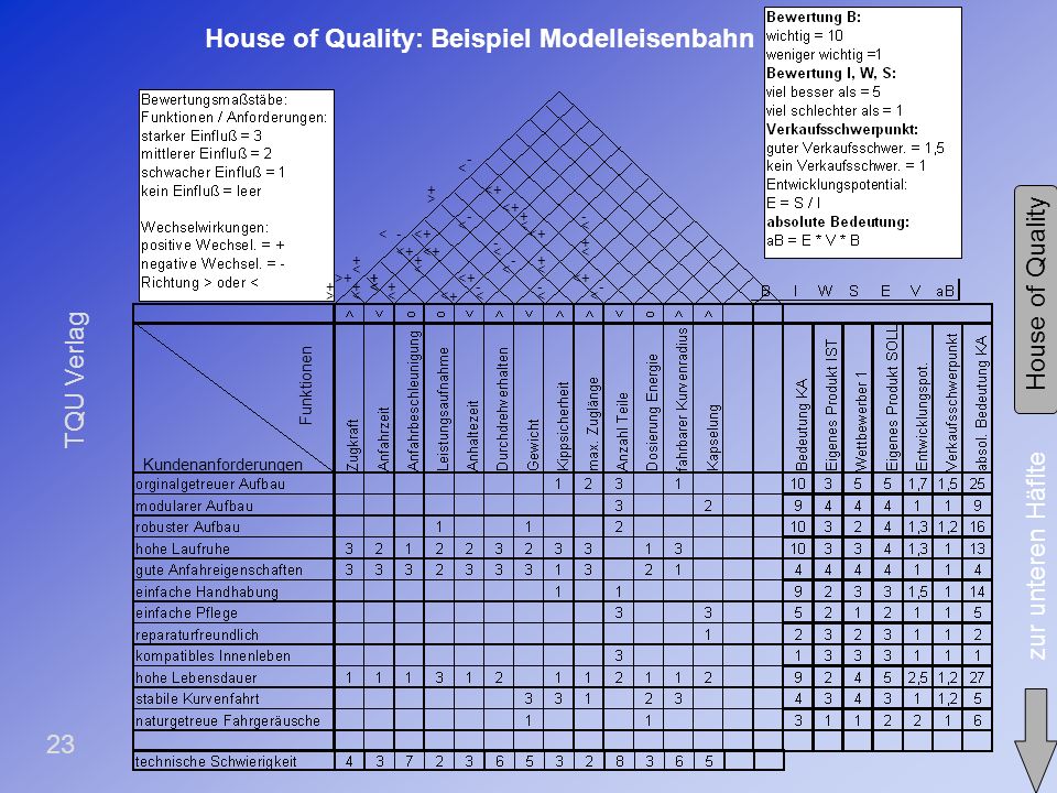 House of Quality: Beispiel Modelleisenbahn