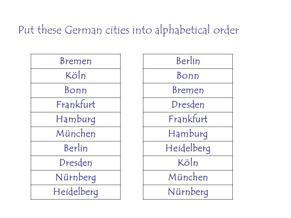 Put these German cities into alphabetical order