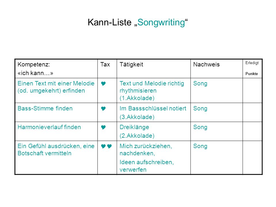 Kann-Liste „Songwriting