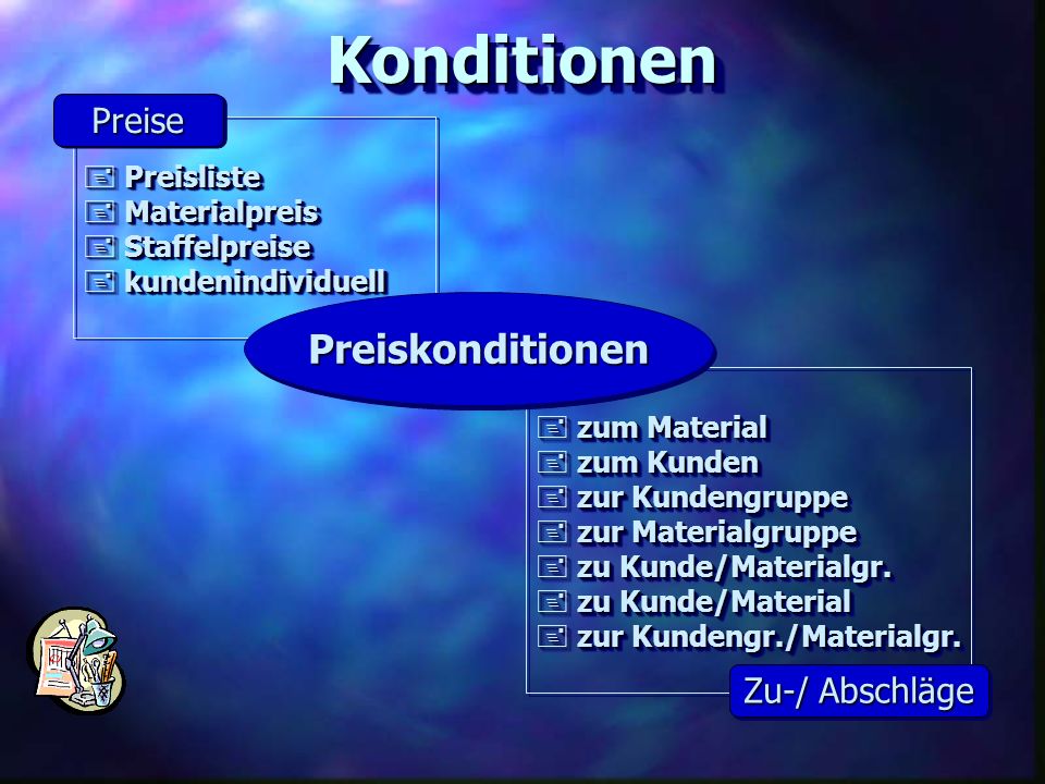 Konditionen Preiskonditionen Preise Zu-/ Abschläge Preisliste