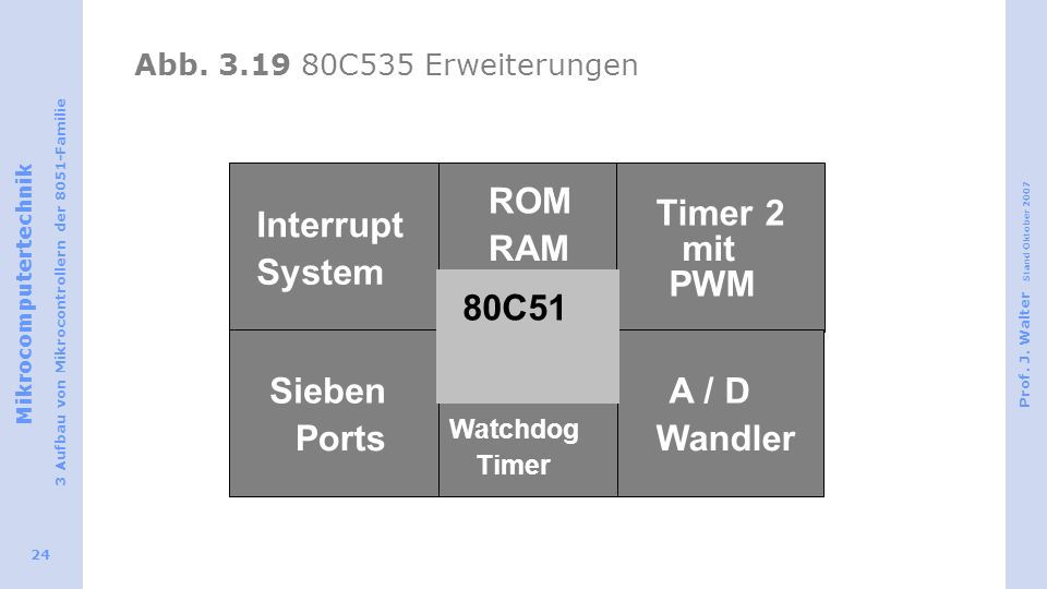 Interrupt System Sieben Kern ROM RAM Timer 2 A / D Wandler Ports mit